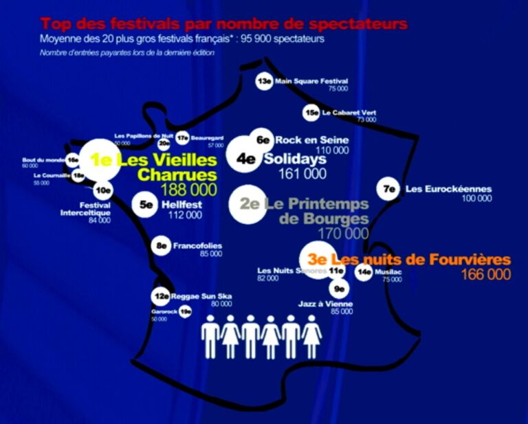 infographie festivals francais et reseaux sociaux janvier201311