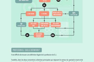 fiche pratique 001 artiste dj les modes de rmunration 1