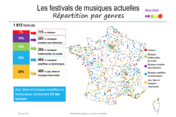 barometre festivals