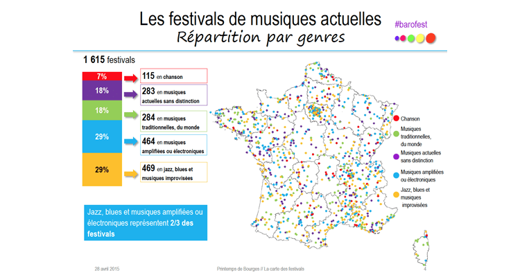 barometre festivals