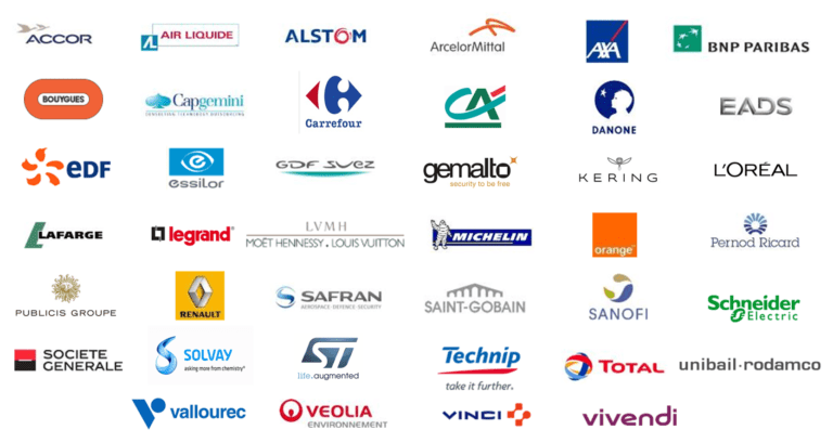 Admical Cac 40