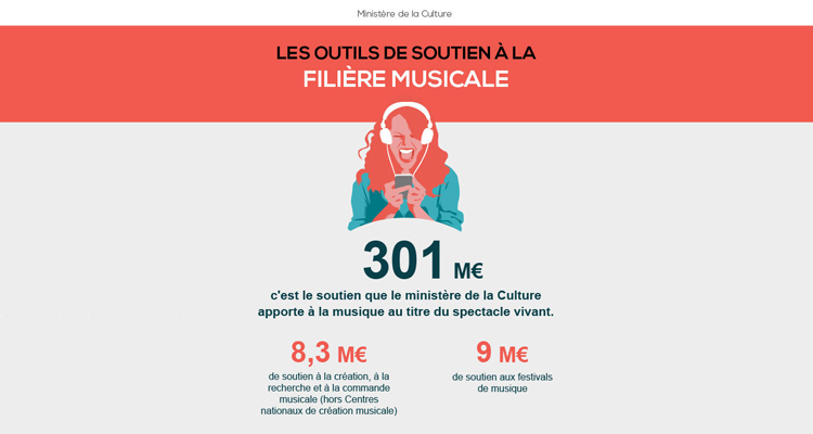 Soutien filiere musicale
