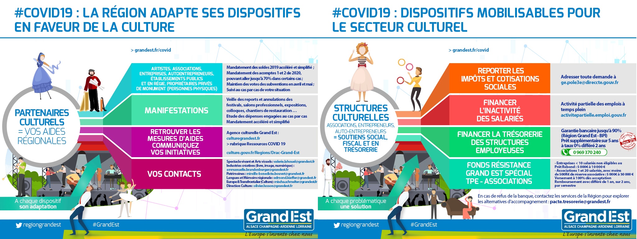 covid 19 aides dispositifs region grand est